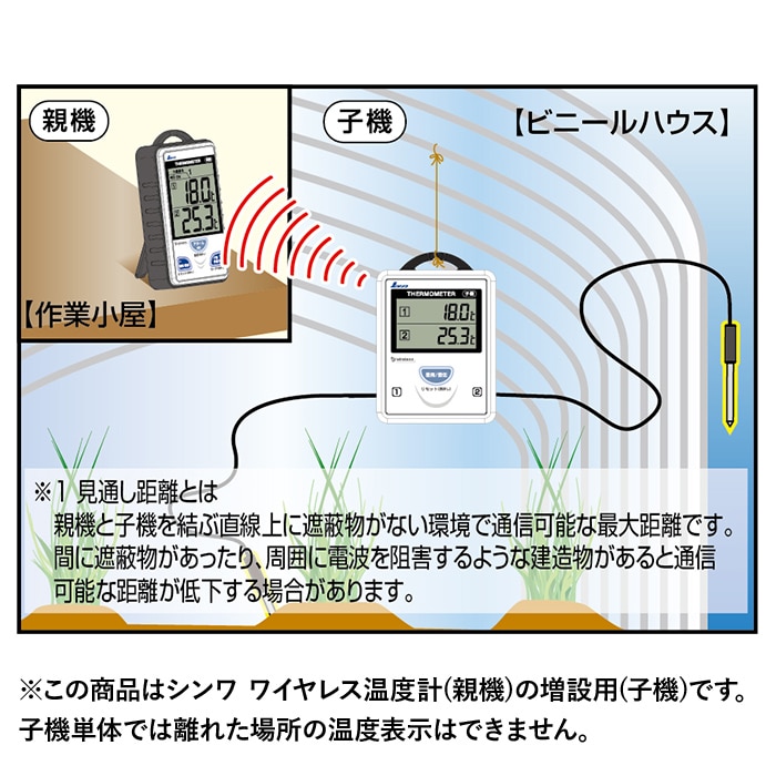 97％以上節約 シンワ測定 Shinwa Sokutei 育苗用温度計 V-2 72610