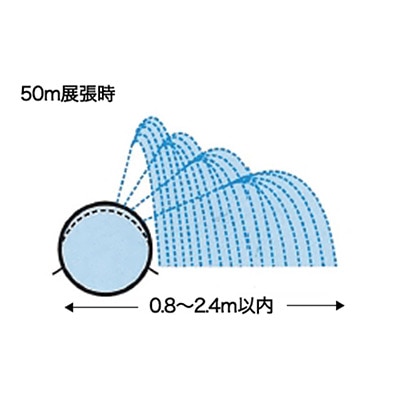 エバフロー K型 片側散水型
