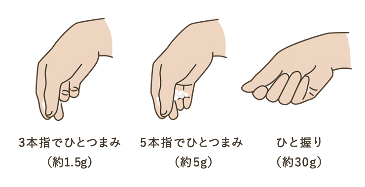 3本指でひとつまみ（約1.5g） 5本指でひとつまみ（約5g） ひと握り（約30g）