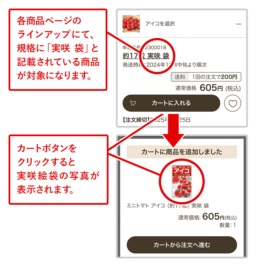 各商品ページのラインアップにて、規格に「実咲袋」と記載されている商品が対象になります。カートボタンをクリックすると実咲絵袋の写真が表示されます。